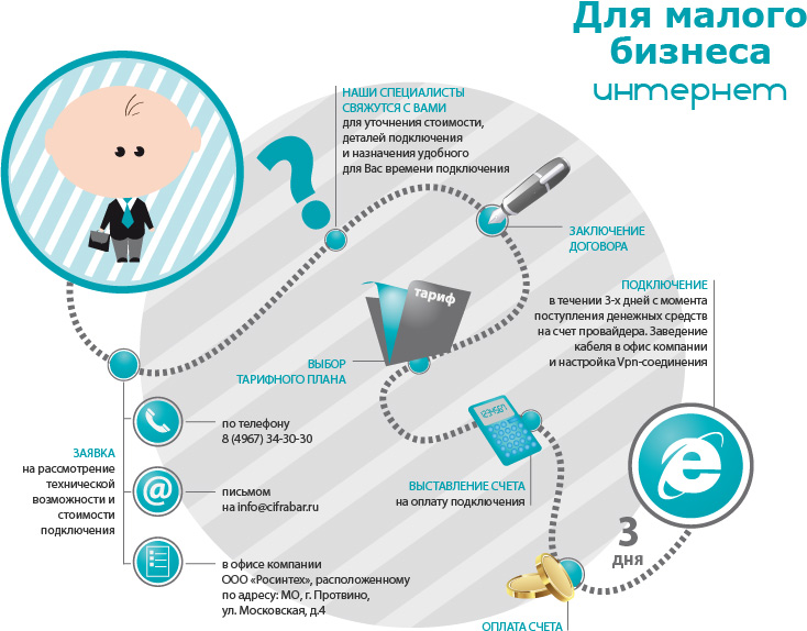 Для малого бизнеса