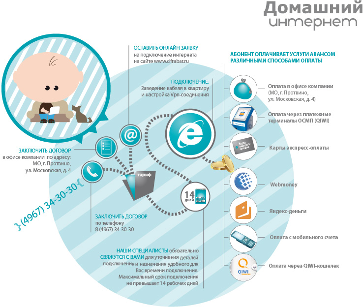Домашний интернет